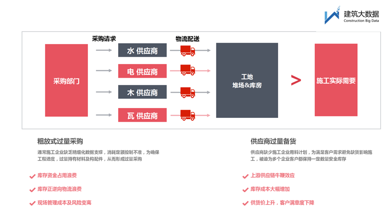 粗放式供应链.png